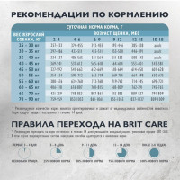 Brit Care Dog Puppy&Junior Large Breed для молодых собак крупных пород ягненок индейка